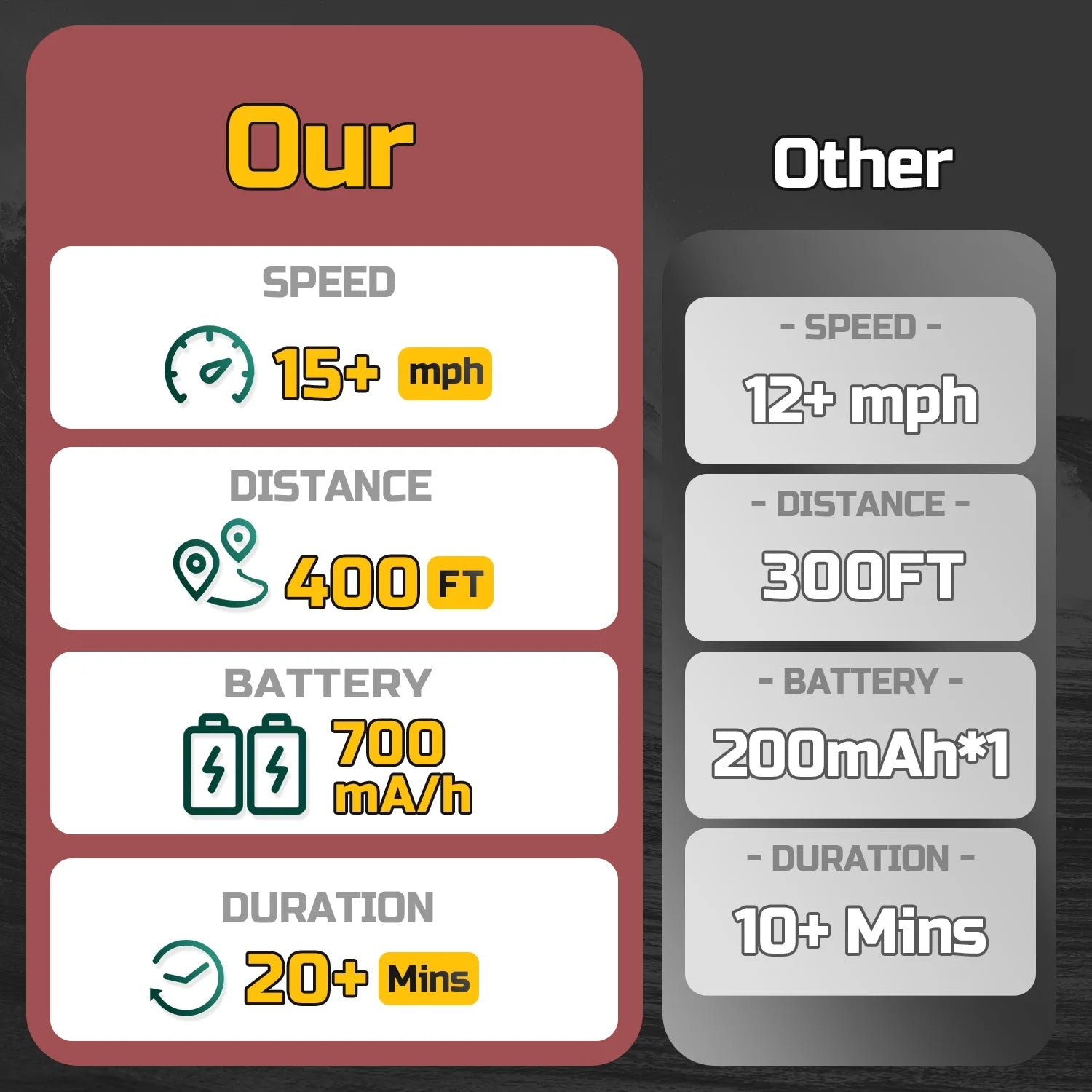 Remote Control Boat with LED Lights, 25+ Mph, 12 Inch High-Speed RC Racing Boats for Pool & Lakes, Pool Toys for Kids & Adults, Blue